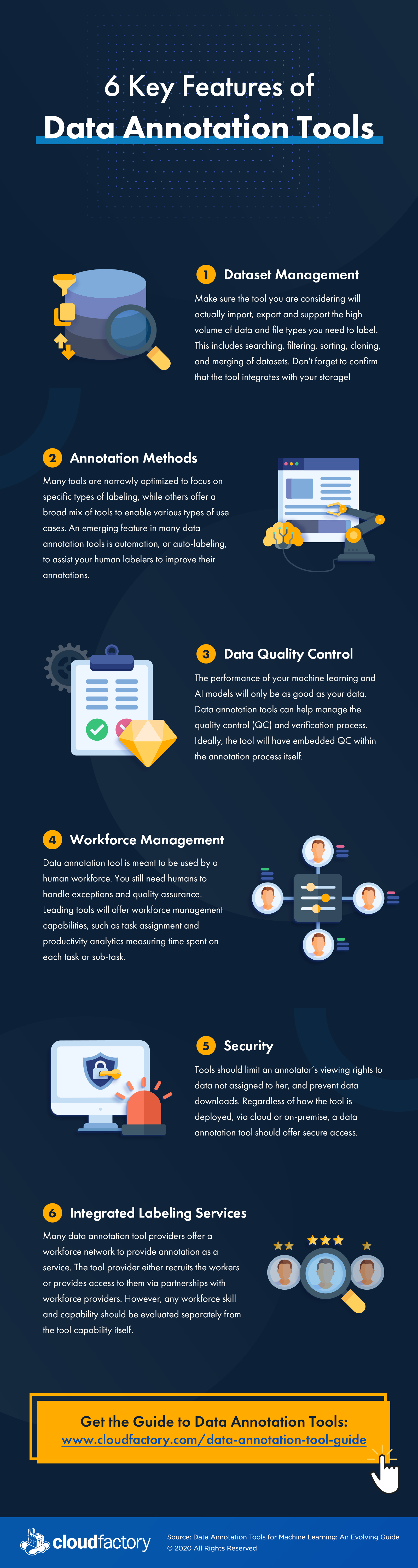 6-Key-Features-of-Data-Annotation-Tools