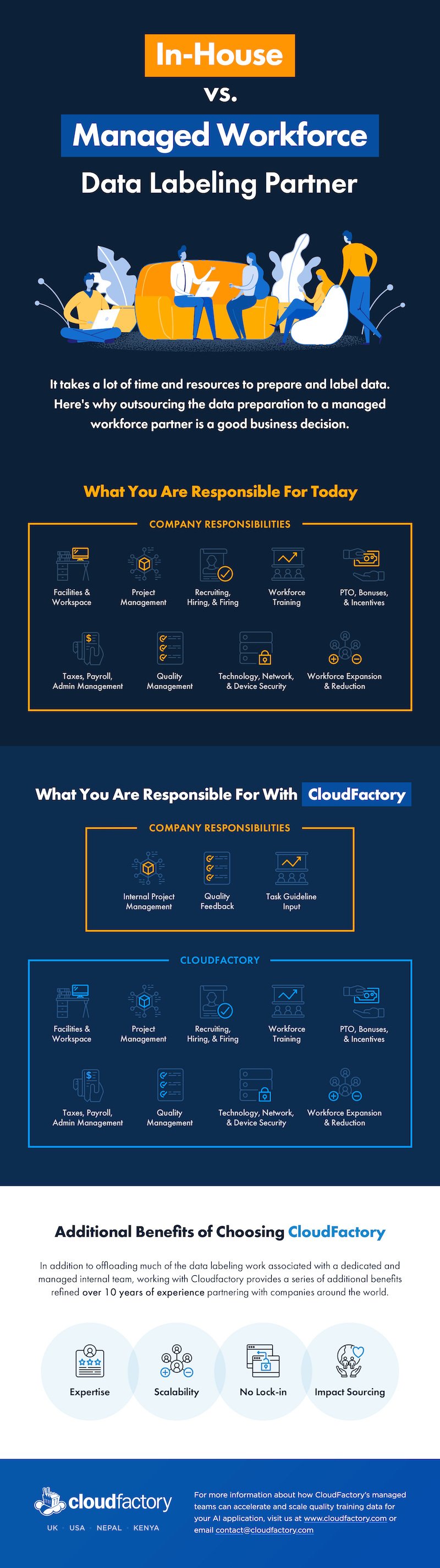 In-House vs. Managed Workforce Data Labeling Partner [Infographic]