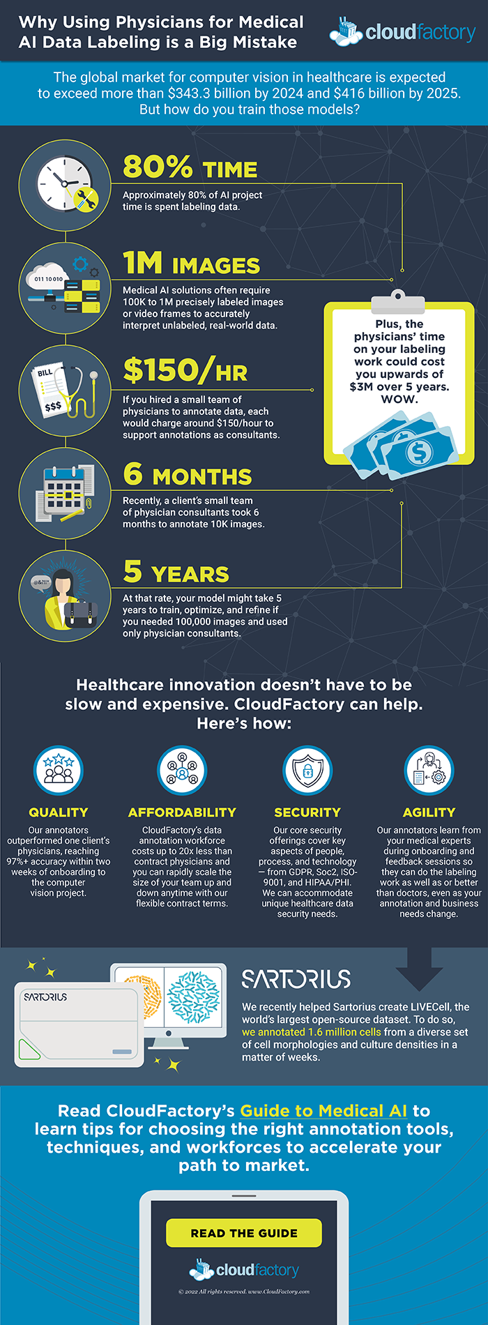 why-using-physicians-for-medical-ai-data-labeling-is-a-big-mistake