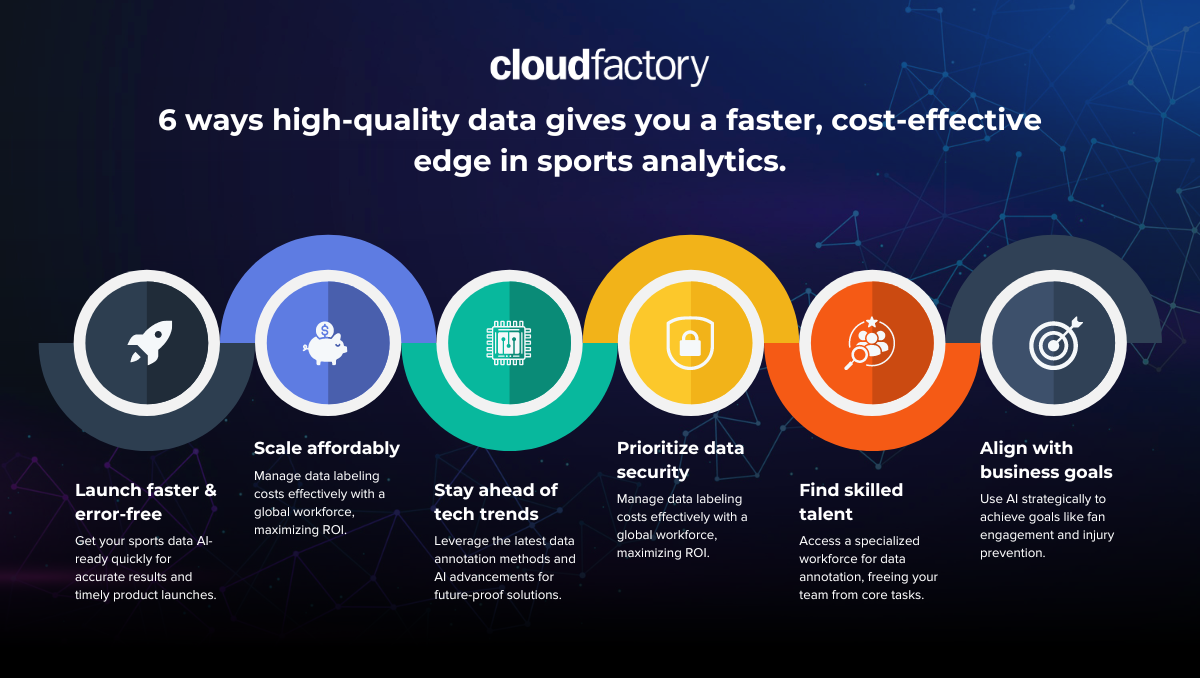 Illustration highlighting benefits of high-quality sports analytics data: faster launches, affordable scaling, staying ahead of tech, data security, finding talent, and aligning with business goals.