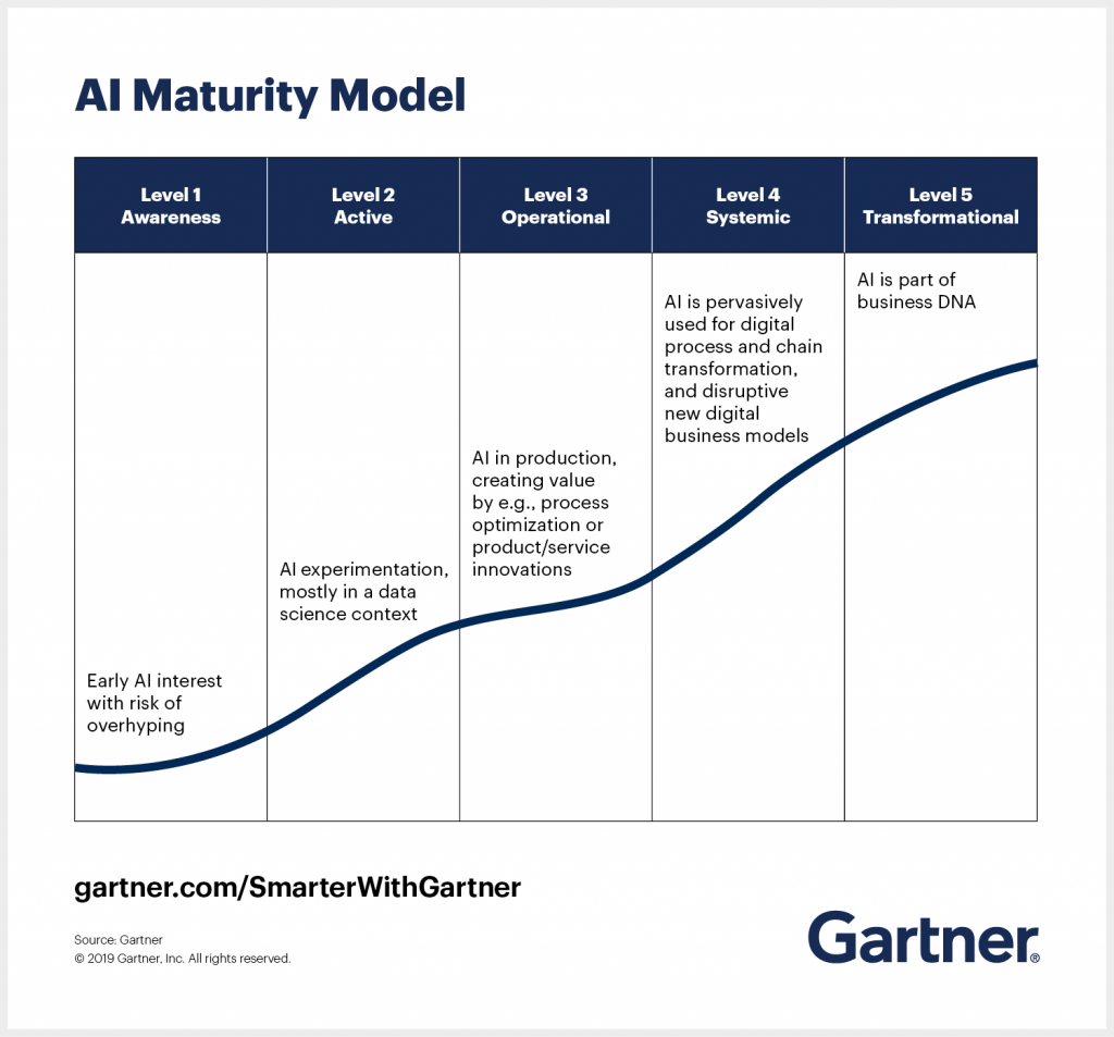6 AI Predictions for 2021 A View From the Trenches