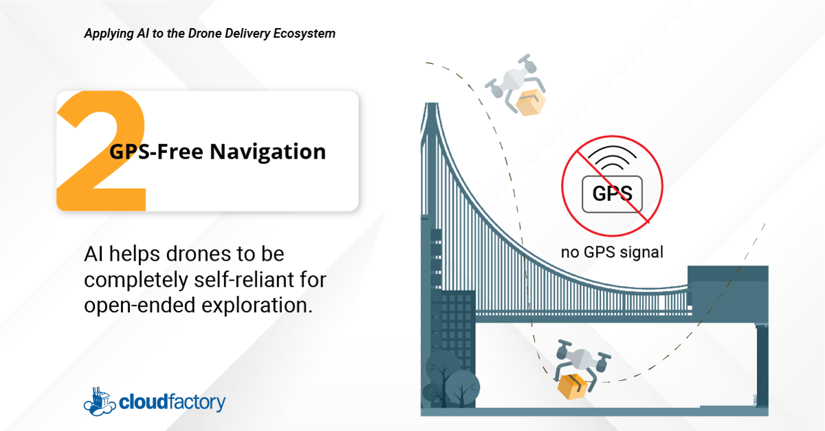 GPS-free navigation, also known as GPS-denied navigation, is one of five ways that AI will contribute to drone delivery.