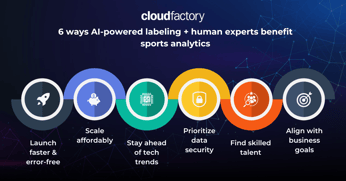 6 ways AI-powered labeling + human experts benefit sports analytics