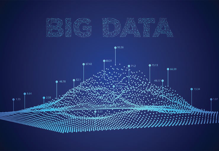 Predictive analysis