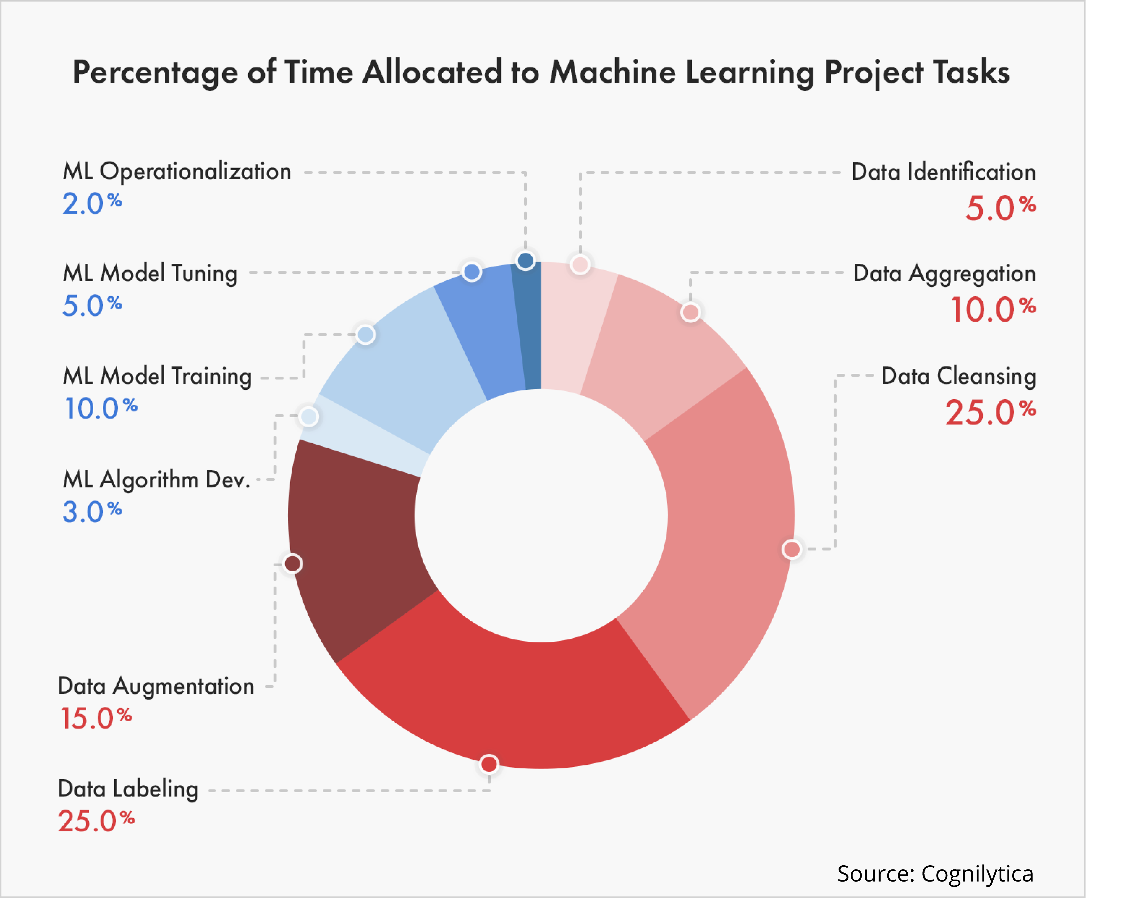 The Ultimate Guide to Data Labeling for Machine Learning