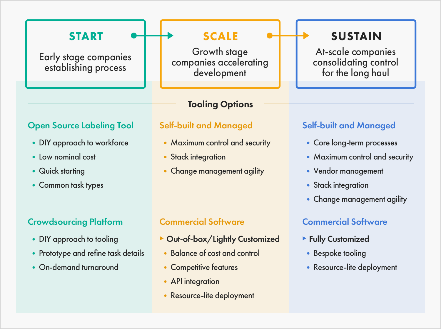 growth stage.png?width=1500&name=growth stage