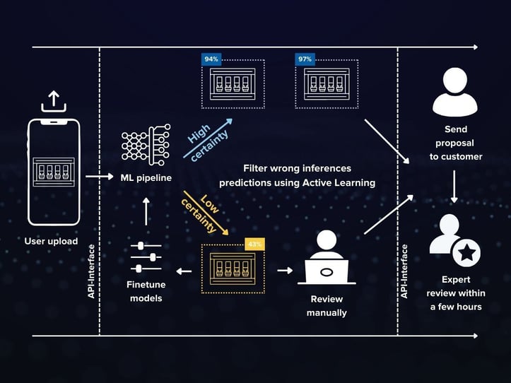 production-first bias