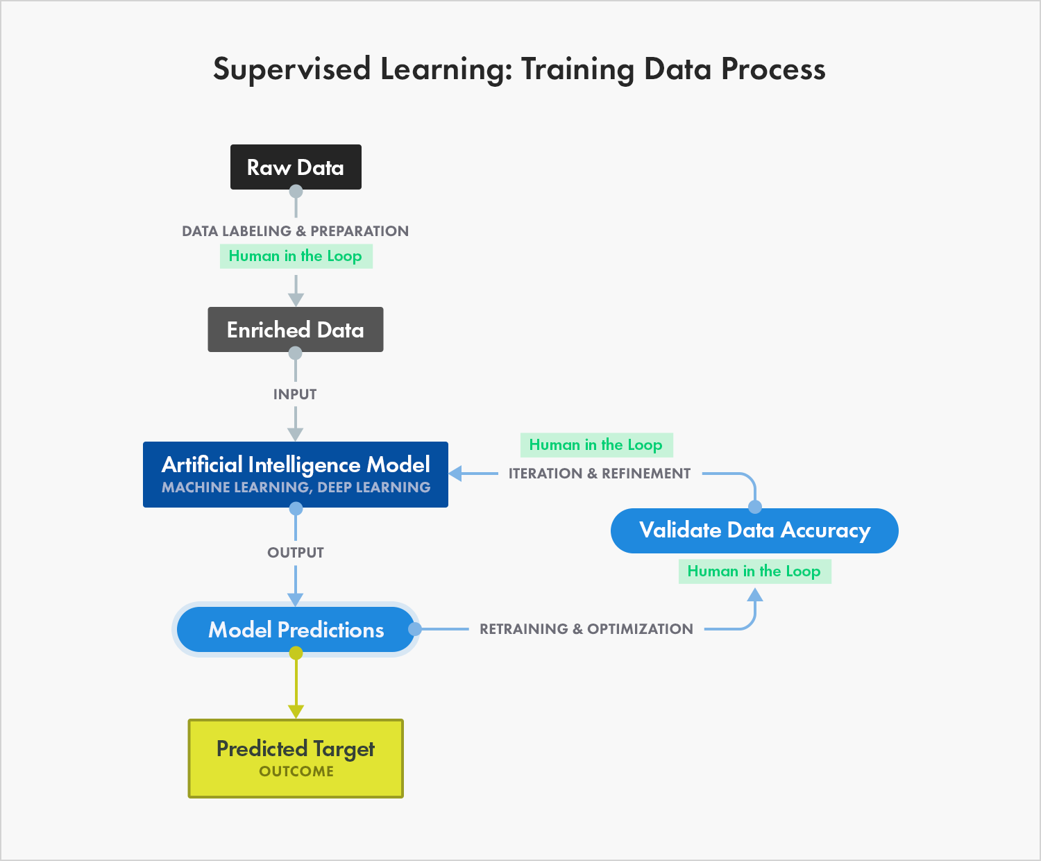 The Essential Guide to Quality Training Data for Machine Learning