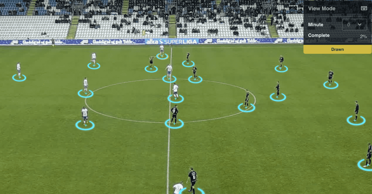A SportsTech company uses machine learning to provide video analysis and coaching tools to sports teams. This image shows players on a football field. Each player is annotated with circles around their feet.
