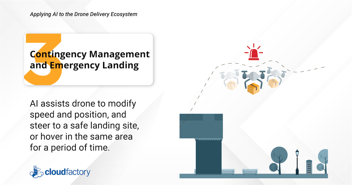 Contingency management and emergency landings is the most crucial application of AI in drone delivery operations.