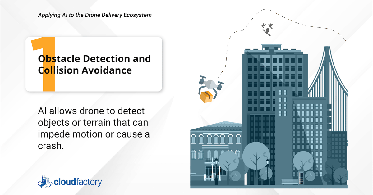 Obstacle detection and collision avoidance is one of five ways that AI will contribute to drone delivery.