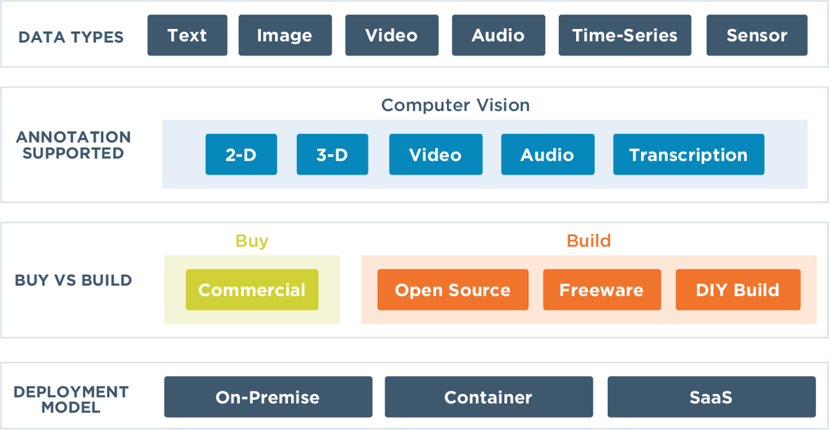 Key-Elements-of-Data-Annotation-Tools-Diagram-graphic-01