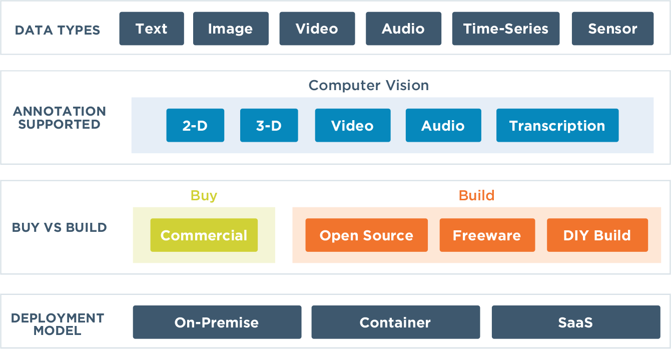 Key-Elements-of-Data-Annotation-Tools-Diagram-graphic-01