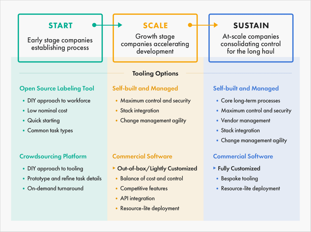 Labels and features in machine learning
