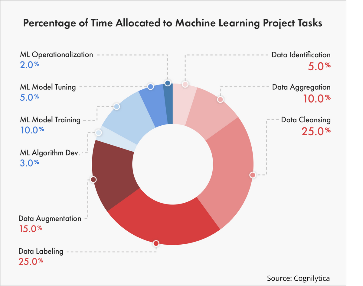 The Ultimate Guide to Data Labeling for Machine Learning