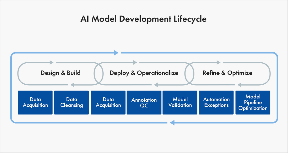 The Essential Guide to Quality Training Data for Machine Learning