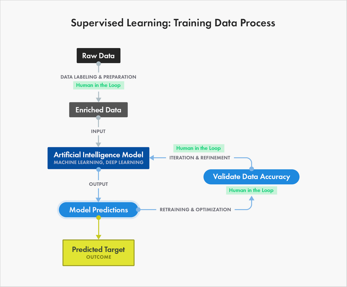 The Essential Guide to Quality Training Data for Machine Learning