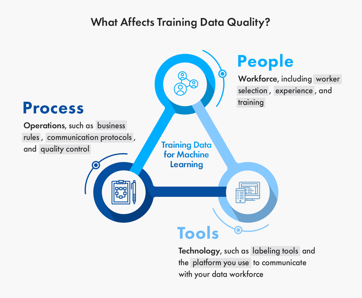 factors that affects training data quality