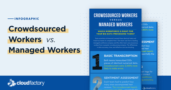 Crowdsourced Workers vs. Managed Workers