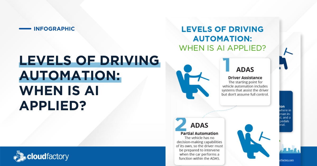 Breakout Levels of Driving Automation: When is AI Applied? 
