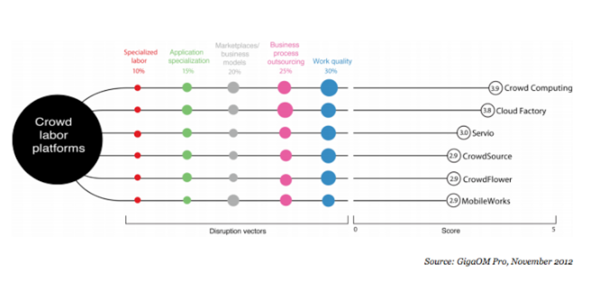 CloudFactory Acquires Key Crowdsourcing Competitor and Launches Next ...