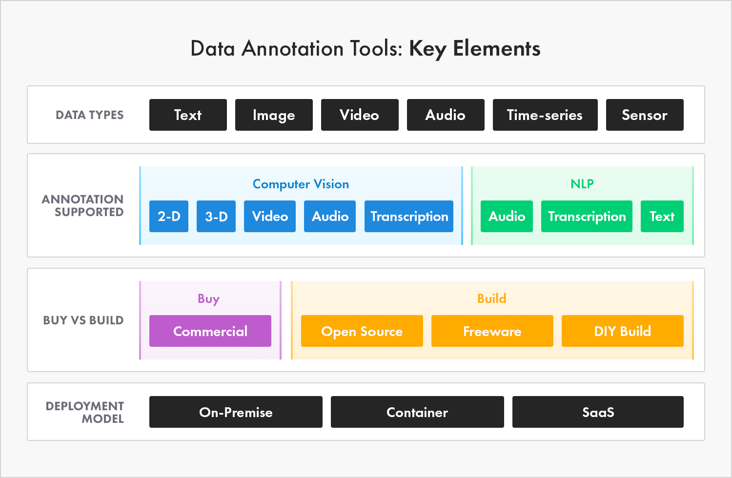 data annotation tools list