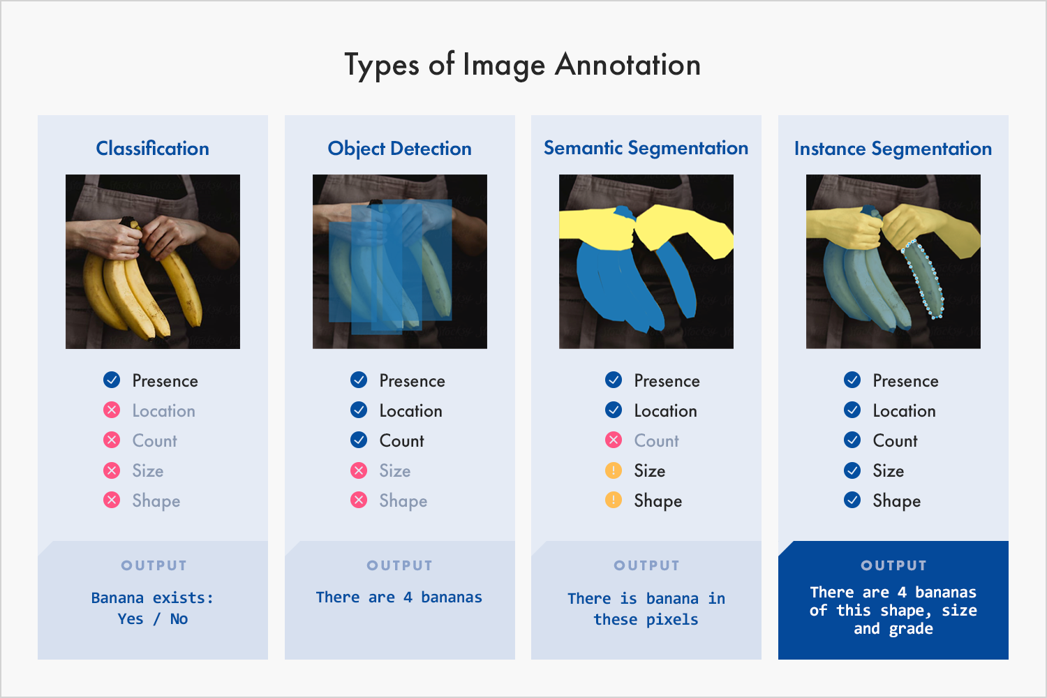 types of image annotation