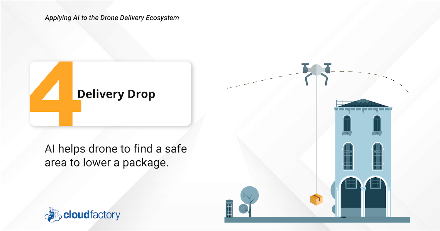 Delivery drop is one of the ways that AI will be used to make drone delivery a reality as more and more companies receive Part 135 certification from the FAA.