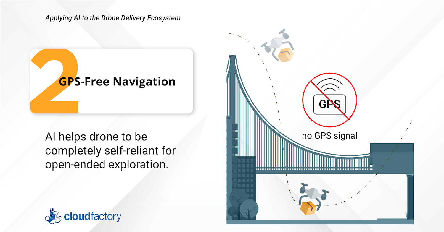 GPS-free navigation, also known as GPS-denied navigation, is one of five ways that AI will contribute to drone delivery.