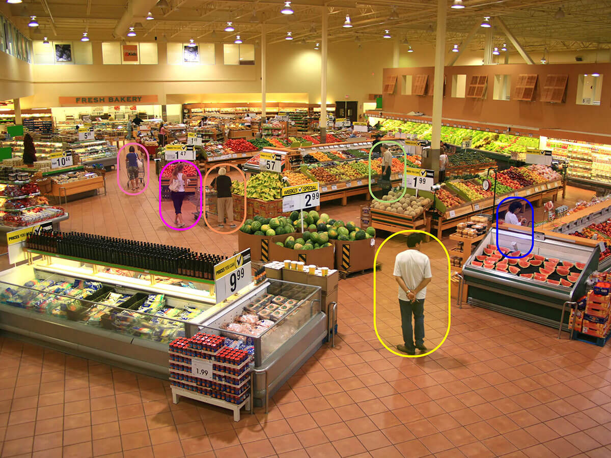 Grocery store using AI to understand customer shopping behavior.