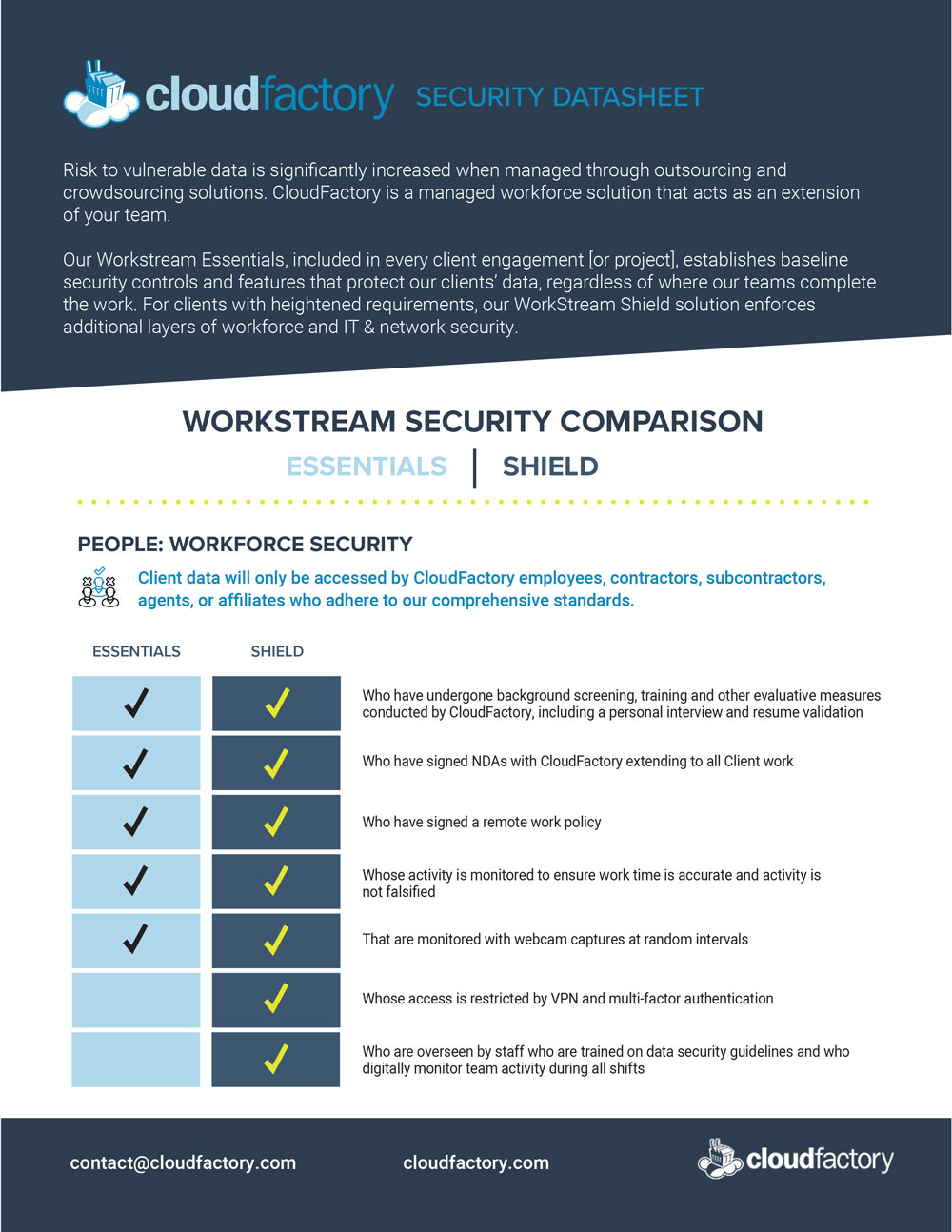 Security Datasheet