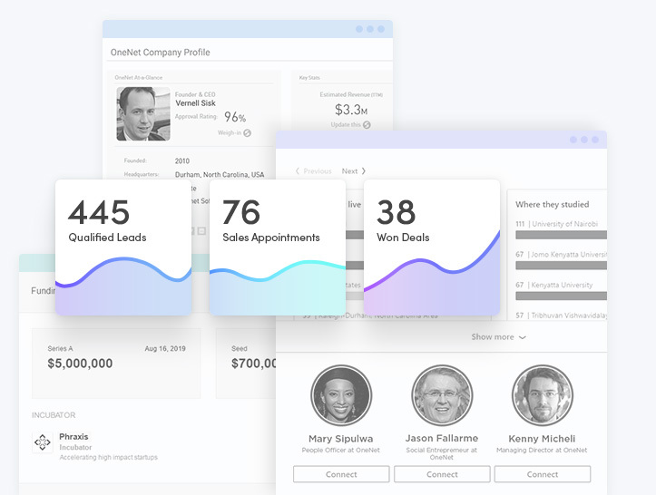 Connecting Telecom Pros to Vetted Leads