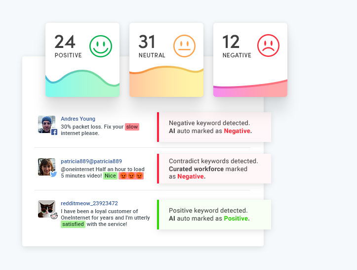Using AI to Monitor Online Behavior